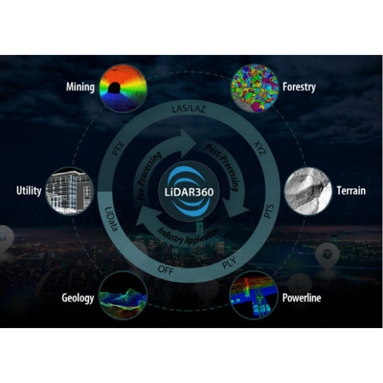 Программное обеспечение для постобработки LIDAR360