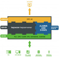 Программное обеспечение OPC