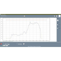 Программное обеспечение для измерений SoftTesT 924