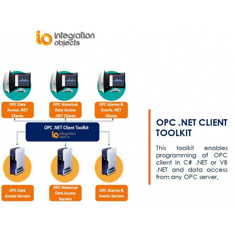 Toolkit OPC