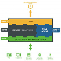 Программное обеспечение сервер OPC SNMP Agent