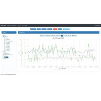 Программное обеспечение сервер DAQ-Cloud