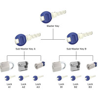 Система управления доступом Master key