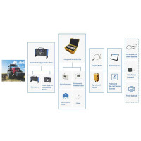 Система обнаружения для выхлопных газов Standard version