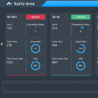 Система управления для процесса POWerBoard