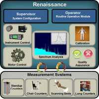 Программное обеспечение для измерений Renaissance