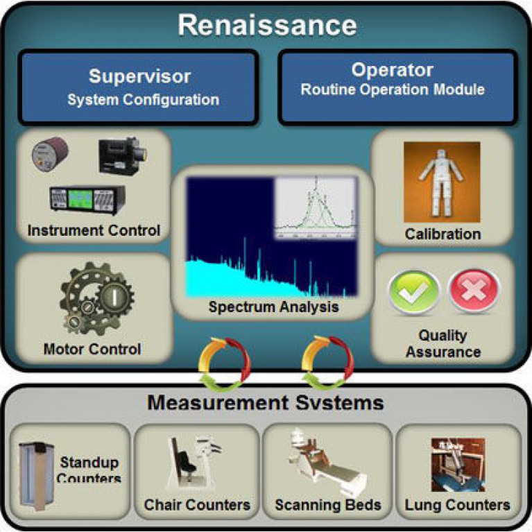 Программное обеспечение для измерений Renaissance