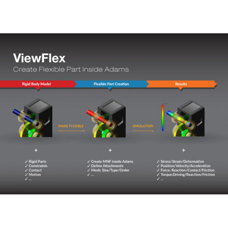 Программное обеспечение для анализа ViewFlex