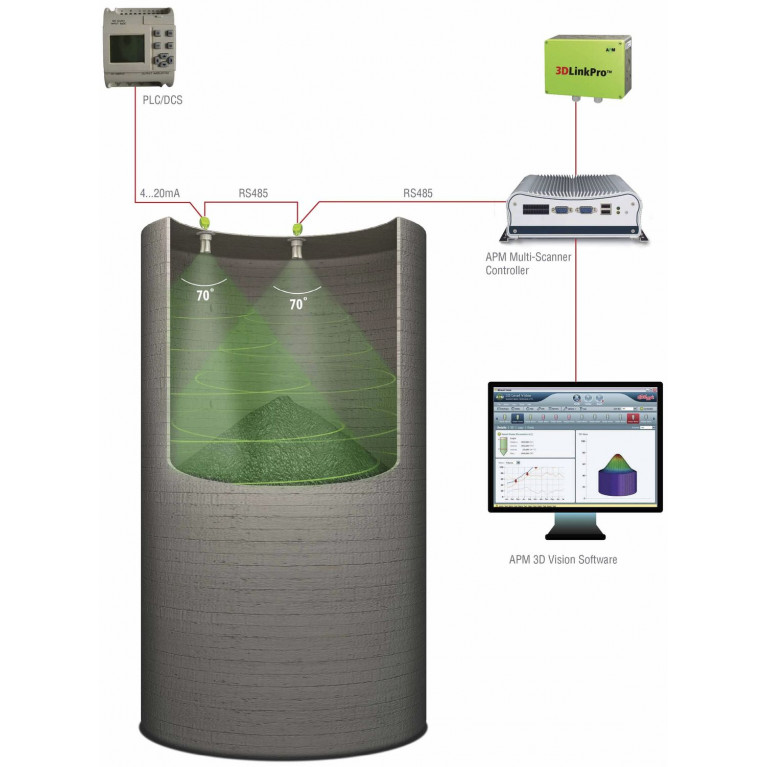 Измерительная система объема ø < 15 m | Multi-Scanner System MVL