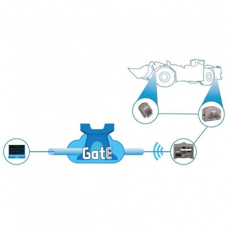 Программное обеспечение дистанционного технического обслуживания GATE