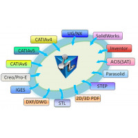 Программное обеспечение для обмена данных ZW3D