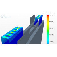 Программное обеспечение моделирования Battery Simulation Module™