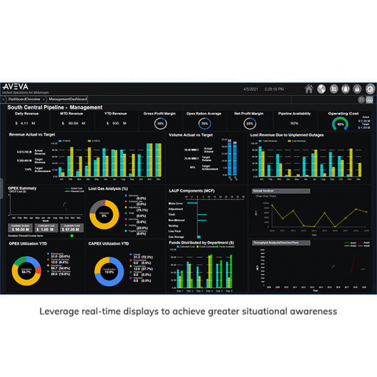 Программное обеспечение для системы снабжения AVEVA™ Unified Operations Center for Midstream