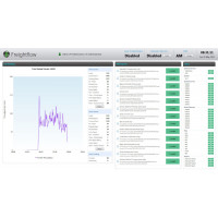 Программное обеспечение для управления Freightflow
