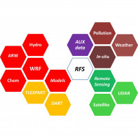 Программное обеспечение 3D-моделирования RFS