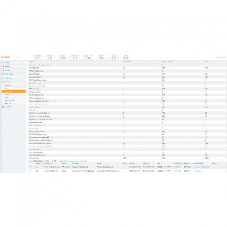 Программное обеспечение для управления Aruba AirWave