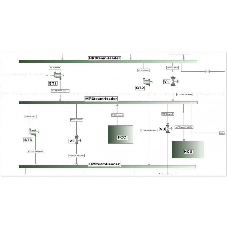 Программное обеспечение для контроля AVEVA Process Optimization: Material Balance Module