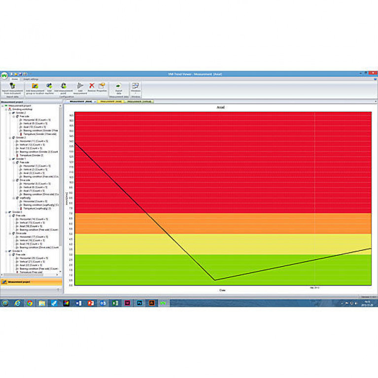 Программное обеспечение анализа вибрации TrendView ™