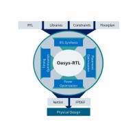 Программное обеспечение для анализа Oasys-RTL™