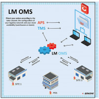 Программное обеспечение для управления приводами OMS