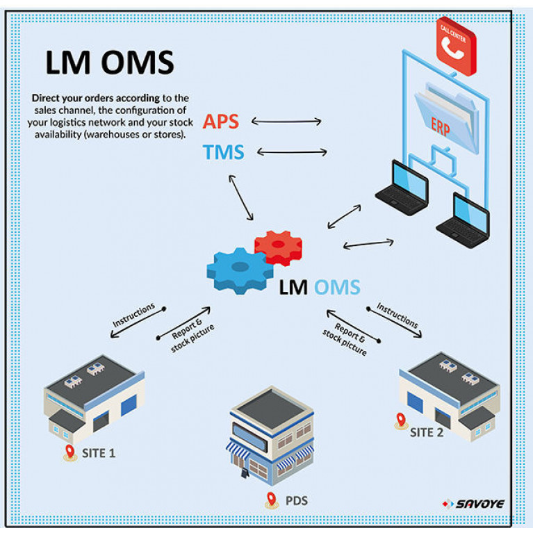 Программное обеспечение для управления приводами OMS