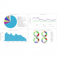 Программное обеспечение для контроля Premium Analytics