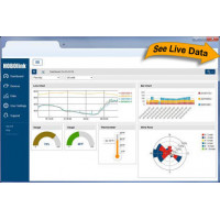 Программное обеспечение для контроля HOBOlink