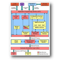 Коммуникационное программное обеспечение EtherCAT® Master Stack