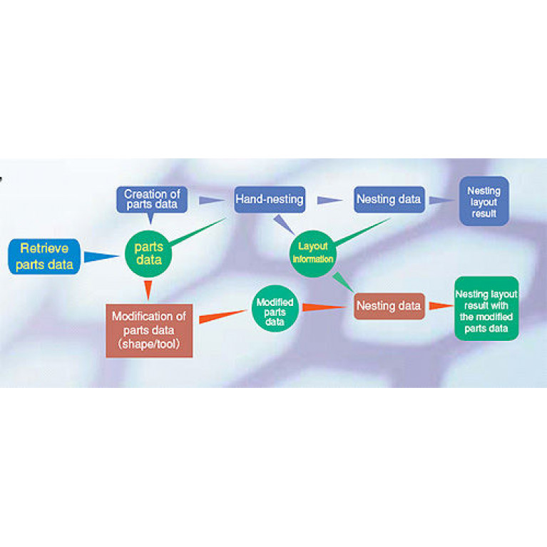 Программное обеспечение CFAO CAMPATH G4