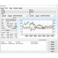 Программное обеспечение для управления TSLog 21