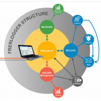 Программное решение для контроля FRERLOGGER