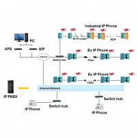 Система переговорного устройства IP