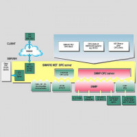 Программное обеспечение сервер OPC SNMP OPC Server