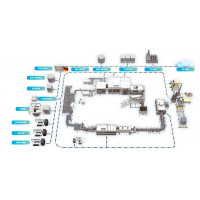 Программное обеспечение для управления SWM LIne Supervisor